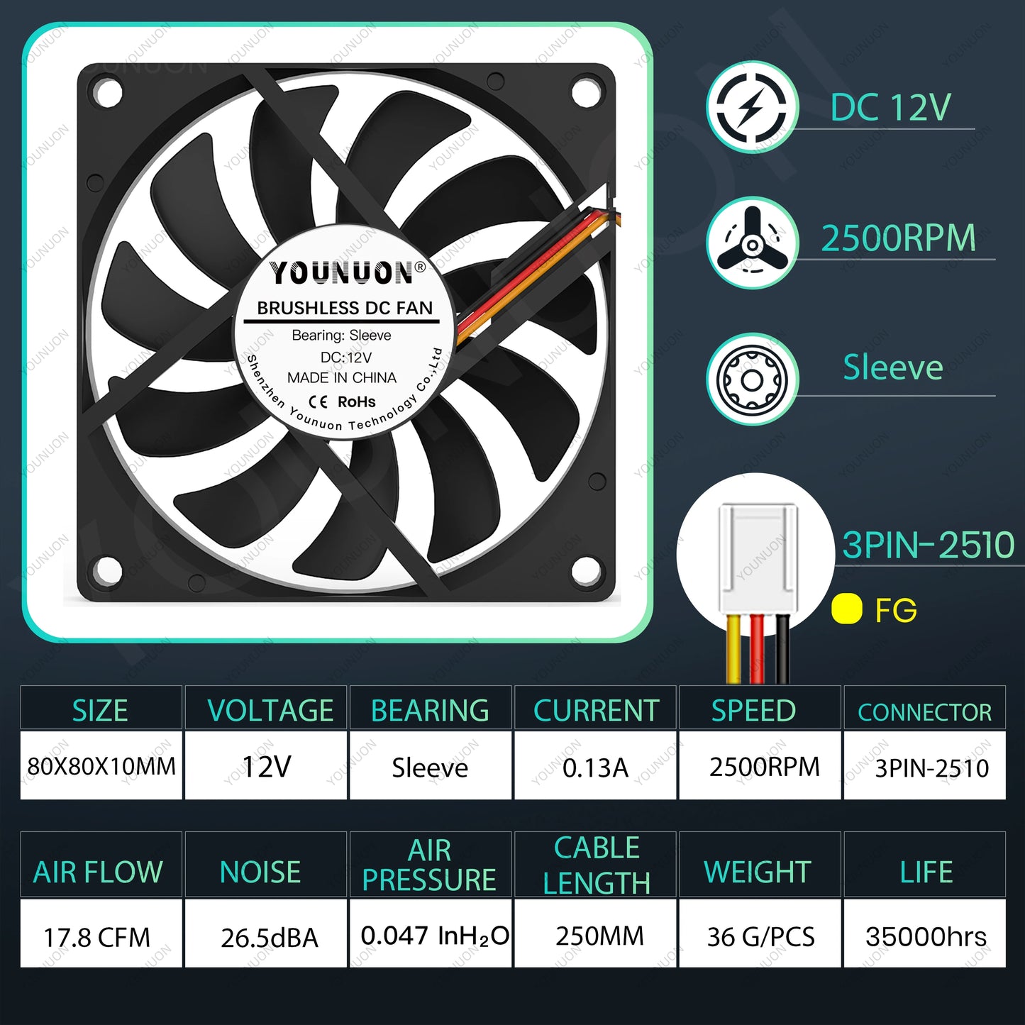 80mm Versatile USB Cooling Fan - YOUNUON DC 5V/12V/24V with Multiple Applications