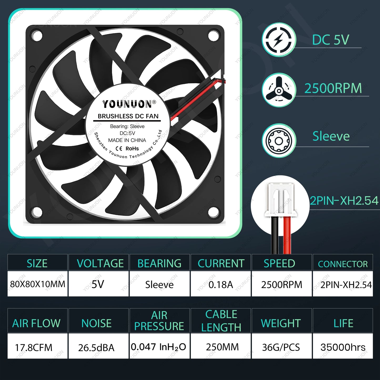 80mm Versatile USB Cooling Fan - YOUNUON DC 5V/12V/24V with Multiple Applications