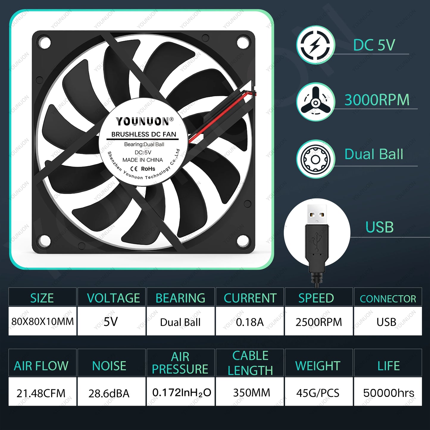 80mm Versatile USB Cooling Fan - YOUNUON DC 5V/12V/24V with Multiple Applications