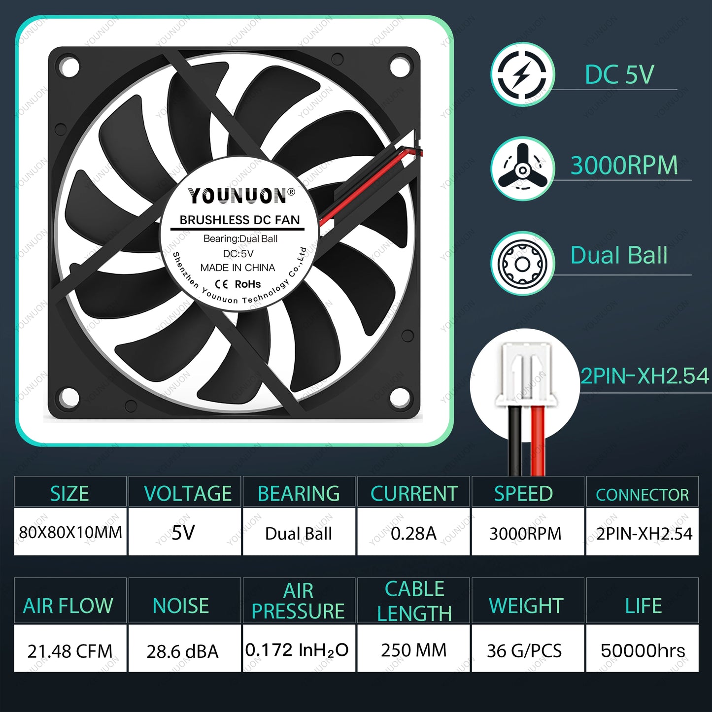 80mm Versatile USB Cooling Fan - YOUNUON DC 5V/12V/24V with Multiple Applications