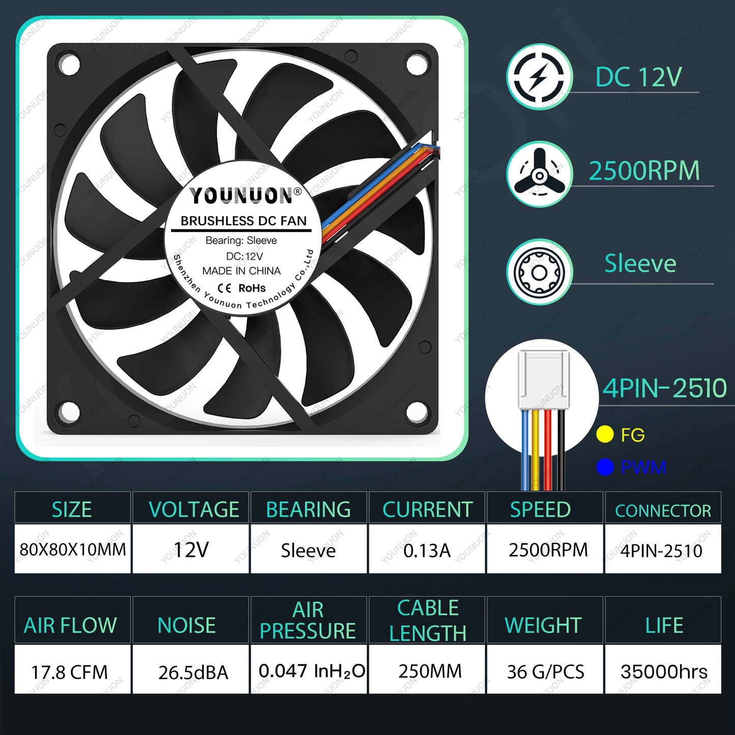 80mm Versatile USB Cooling Fan - YOUNUON DC 5V/12V/24V with Multiple Applications