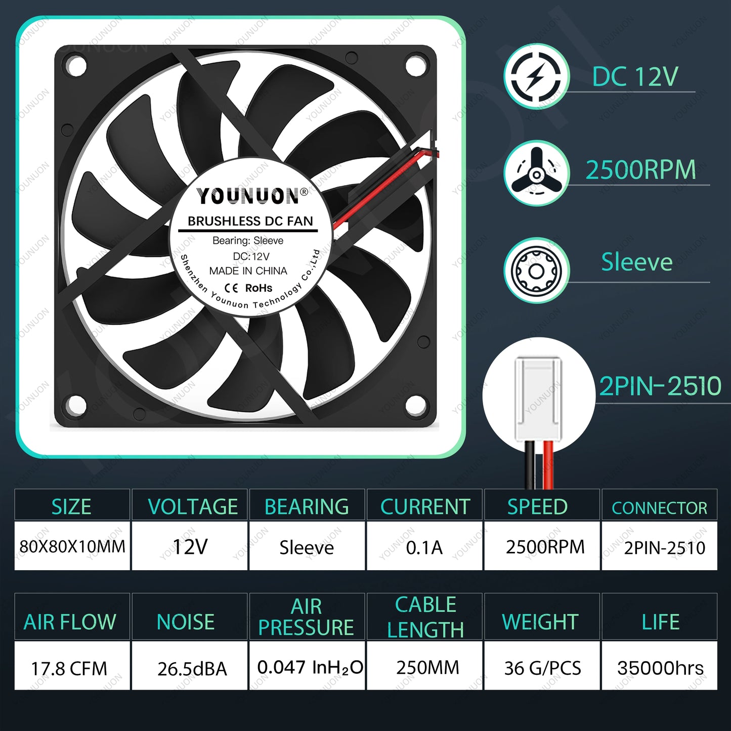 80mm Versatile USB Cooling Fan - YOUNUON DC 5V/12V/24V with Multiple Applications