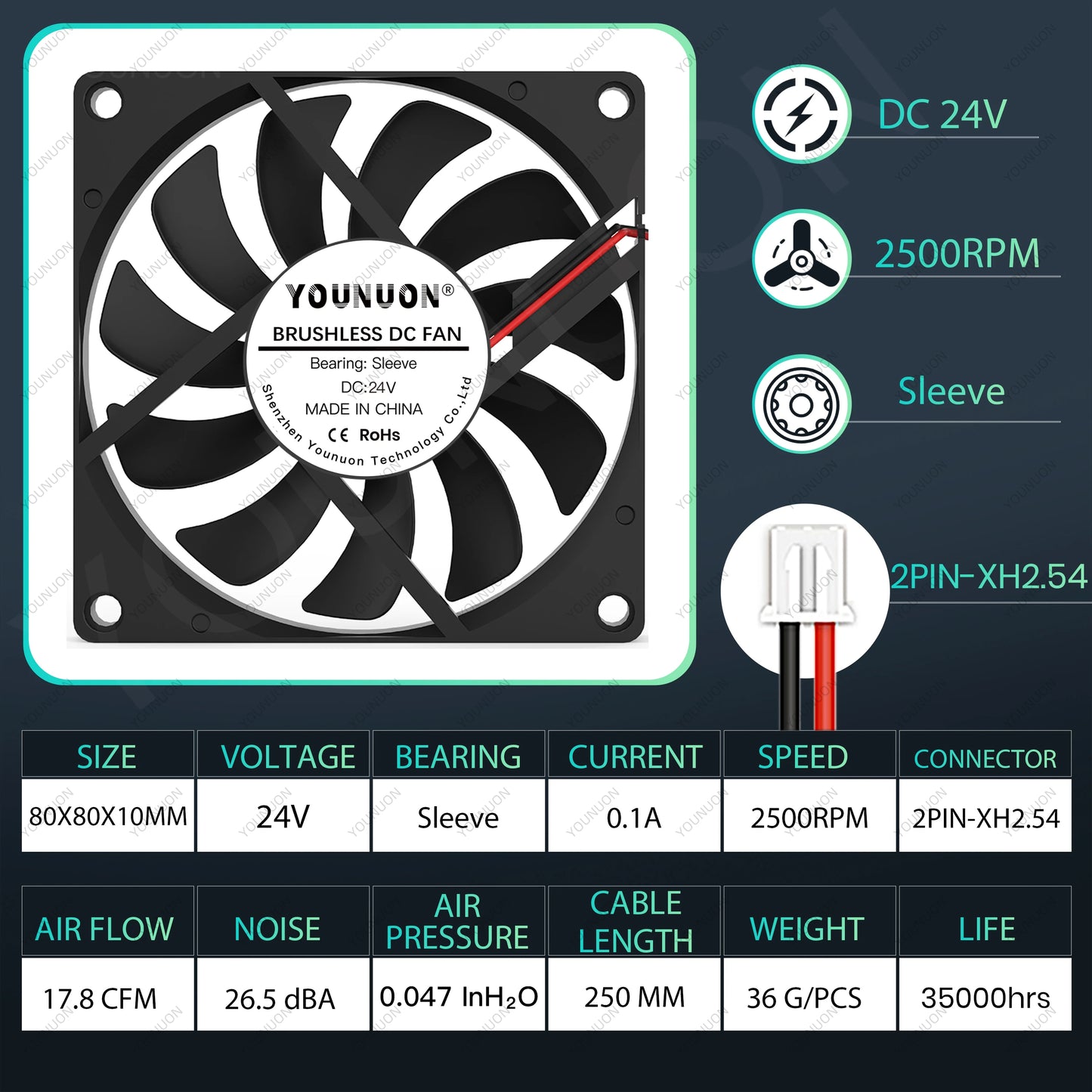 80mm Versatile USB Cooling Fan - YOUNUON DC 5V/12V/24V with Multiple Applications