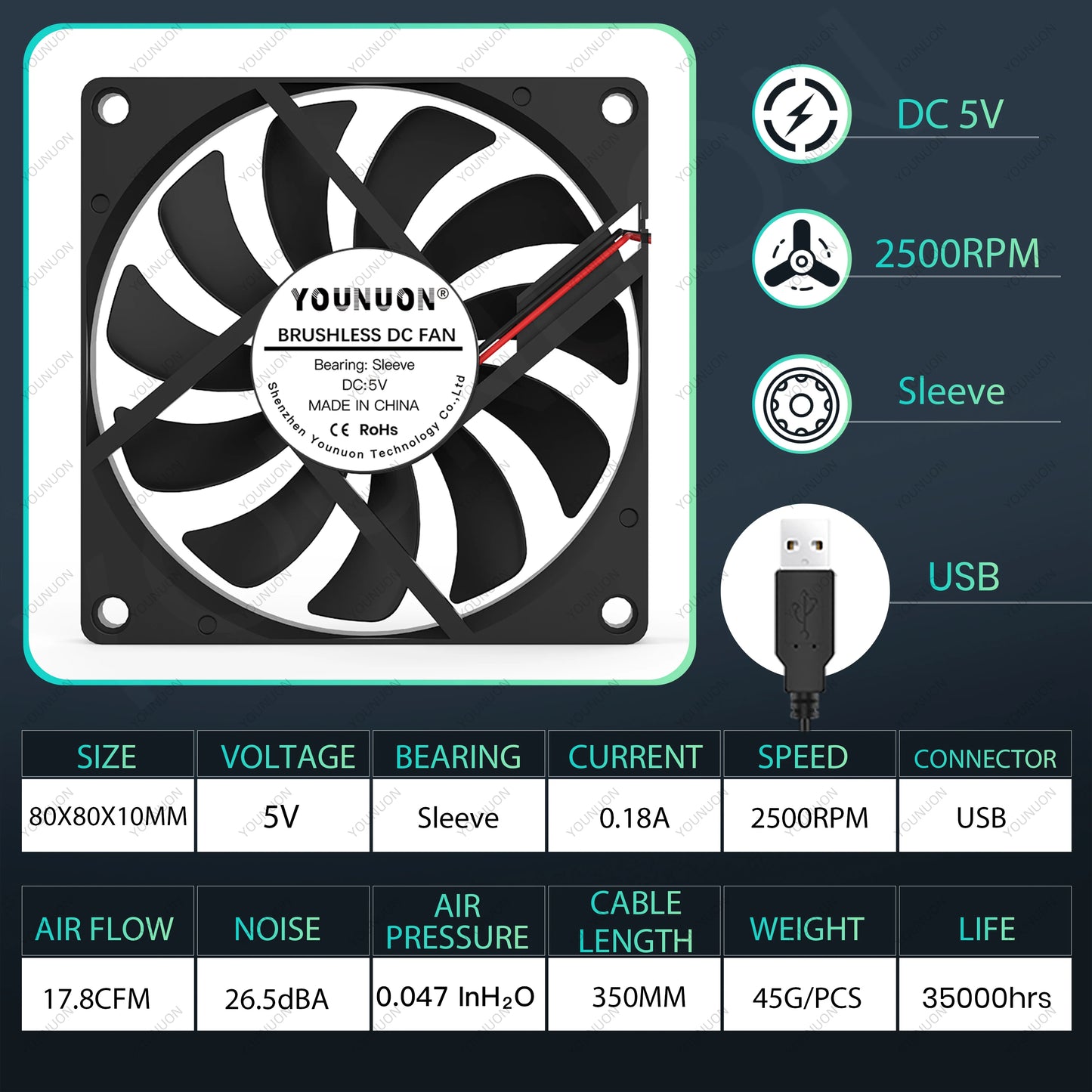 80mm Versatile USB Cooling Fan - YOUNUON DC 5V/12V/24V with Multiple Applications